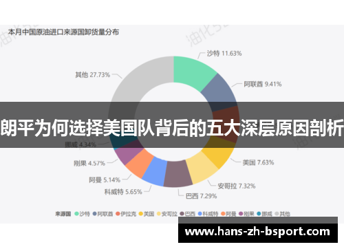 朗平为何选择美国队背后的五大深层原因剖析 朗平为何选择美国队背后的五大深层原因剖析