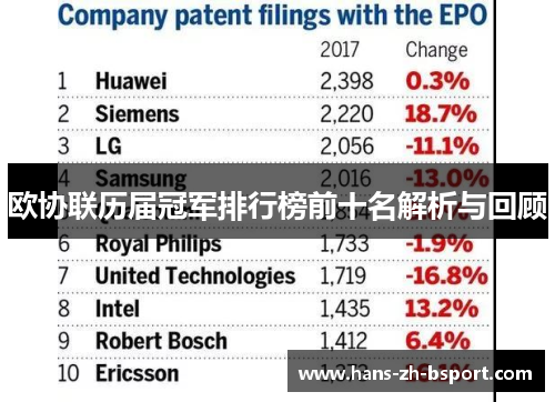 欧协联历届冠军排行榜前十名解析与回顾 欧协联历届冠军排行榜前十名解析与回顾