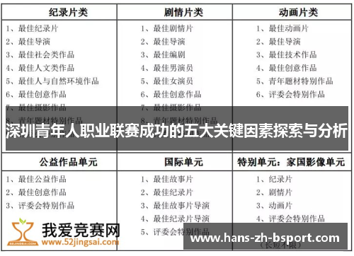深圳青年人职业联赛成功的五大关键因素探索与分析