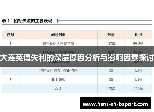 大连英博失利的深层原因分析与影响因素探讨