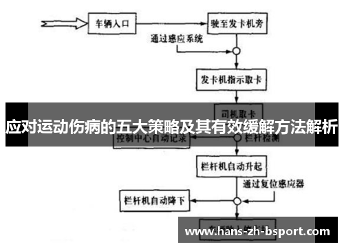 应对运动伤病的五大策略及其有效缓解方法解析 应对运动伤病的五大策略及其有效缓解方法解析