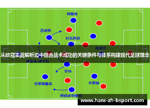 从欧冠实战解析边中结合战术成功的关键条件与体系构建现代足球理念 从欧冠实战解析边中结合战术成功的关键条件与体系构建现代足球理念