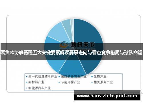 聚焦欧协联赛程五大关键要素解读赛事走向与看点竞争格局与球队命运