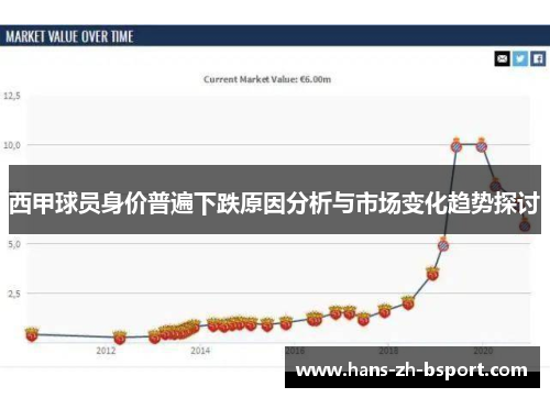 西甲球员身价普遍下跌原因分析与市场变化趋势探讨