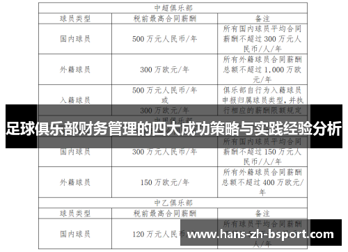 足球俱乐部财务管理的四大成功策略与实践经验分析