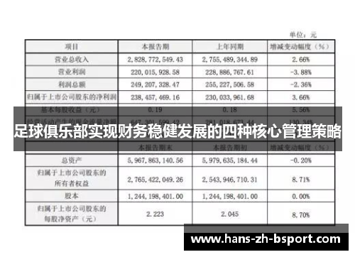 足球俱乐部实现财务稳健发展的四种核心管理策略